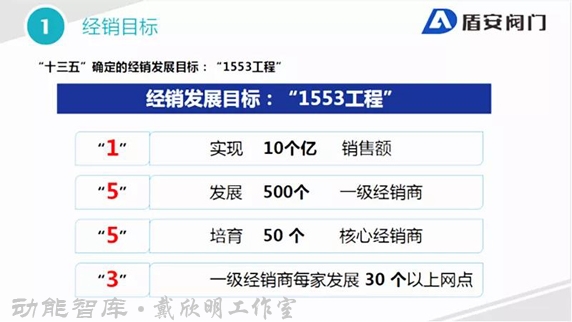 南方略項目案例 四季康養定位策劃 商業地產 商業地產定位策劃 商業地產運營 特色小鎮戰略定位 產業園定位策劃 人文商業地產策劃 文旅小鎮策劃定位 鄉村旅遊策劃定位 商業街策劃定位 城市綜合體策劃 古鎮古城策劃定位 文旅項目規劃策劃