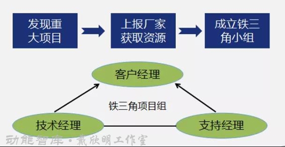 南方略項目案例 四季康養定位策劃 商業地產 商業地產定位策劃 商業地產運營 特色小鎮戰略定位 產業園定位策劃 人文商業地產策劃 文旅小鎮策劃定位 鄉村旅遊策劃定位 商業街策劃定位 城市綜合體策劃 古鎮古城策劃定位 文旅項目規劃策劃