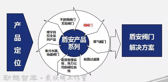 南方略項目案例 四季康養定位策劃 商業地產 商業地產定位策劃 商業地產運營 特色小鎮戰略定位 產業園定位策劃 人文商業地產策劃 文旅小鎮策劃定位 鄉村旅遊策劃定位 商業街策劃定位 城市綜合體策劃 古鎮古城策劃定位 文旅項目規劃策劃