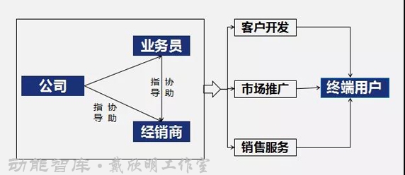 南方略項目案例 四季康養定位策劃 商業地產 商業地產定位策劃 商業地產運營 特色小鎮戰略定位 產業園定位策劃 人文商業地產策劃 文旅小鎮策劃定位 鄉村旅遊策劃定位 商業街策劃定位 城市綜合體策劃 古鎮古城策劃定位 文旅項目規劃策劃