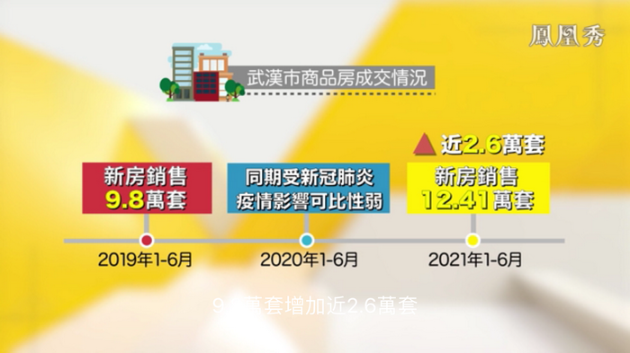 武漢進入憑票買房時代 鳳凰衛視專訪戴欣明  房地產趨勢 深圳樓市 人文四季康養 四季康養小鎮 中國四季康養 紅色文旅小鎮定位策劃　重慶南川城市定位規劃升級 重慶南川沿塘水庫定位策劃  動能智庫 戴欣明工作室 蔡恒兒工作室 
