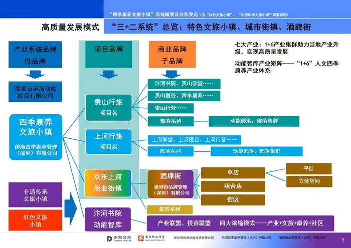 托管工程建設企業 珠璣巷 共同富裕的道路 宋朝汴京國家經濟命脈汴河 鵝城酒肆 惠州酒肆 惠州佳兆業廣場海倫司小酒吧 惠州博羅柏塘鎮 羅浮山 汴河書院 酒肆夜話 開封城市升級 開封商業產業定位策劃 佛山歡樂上河 佛山酒肆街 動能智庫校董溫宗盛 數字新奧萊文穀總部 CTDU中旅聯 全國跨界融合產業創新聯合體 動能智庫 奧特萊斯·新奧萊 大健康 共同富裕 數字奧萊　酒肆街品牌管理（深圳）有限公司 酒肆街小酒館  中國特色文旅小鎮商業街鎮特許經營第一人戴欣明 中國特許經營第一人劉文獻 四季康養文旅小鎮惠州多個